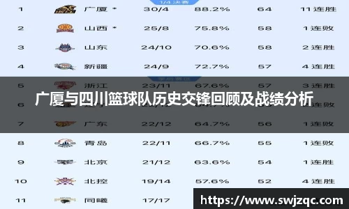 广厦与四川篮球队历史交锋回顾及战绩分析